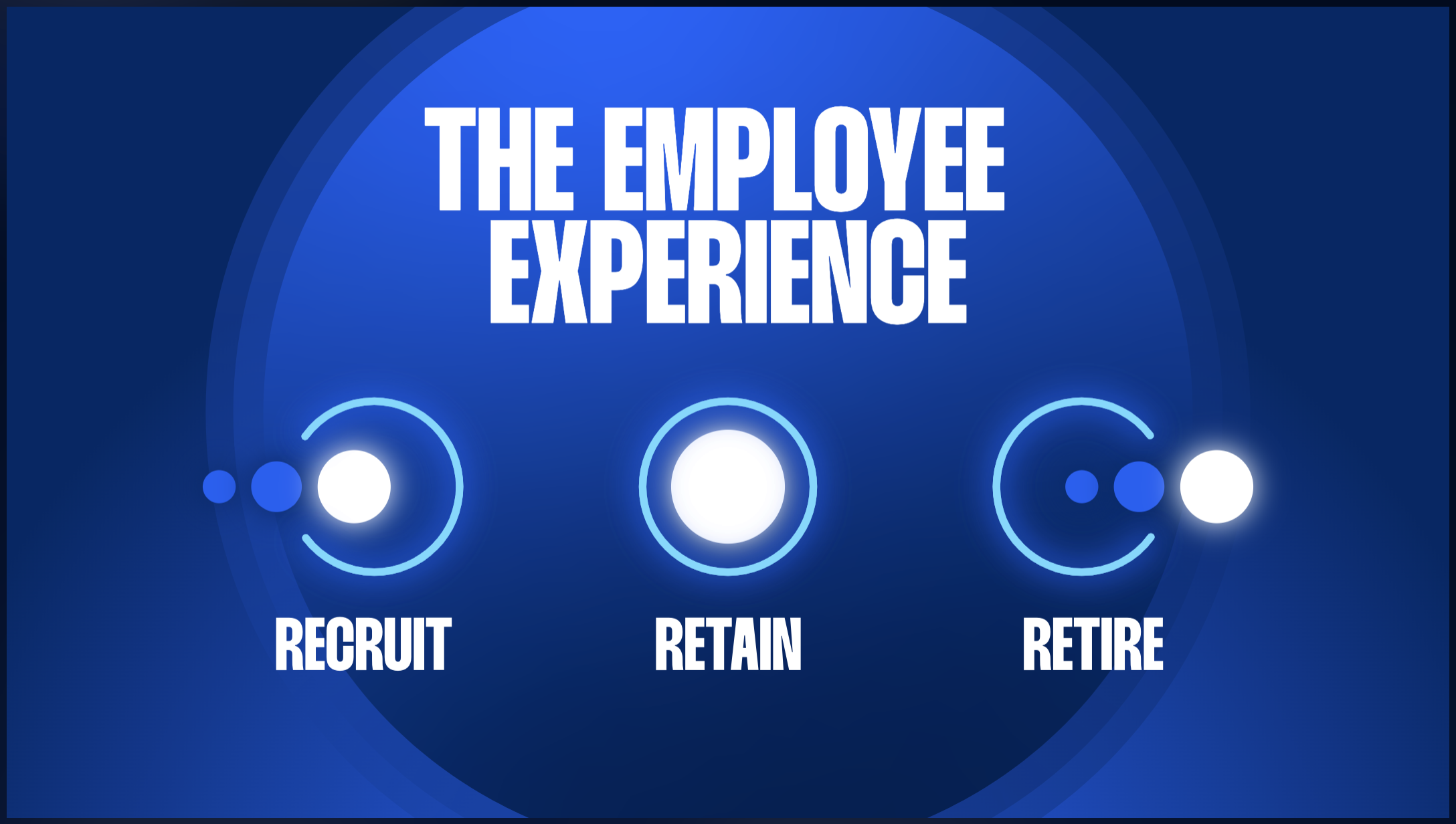 Optimum graphic titled 'The employee experience': recruit, retain, retire